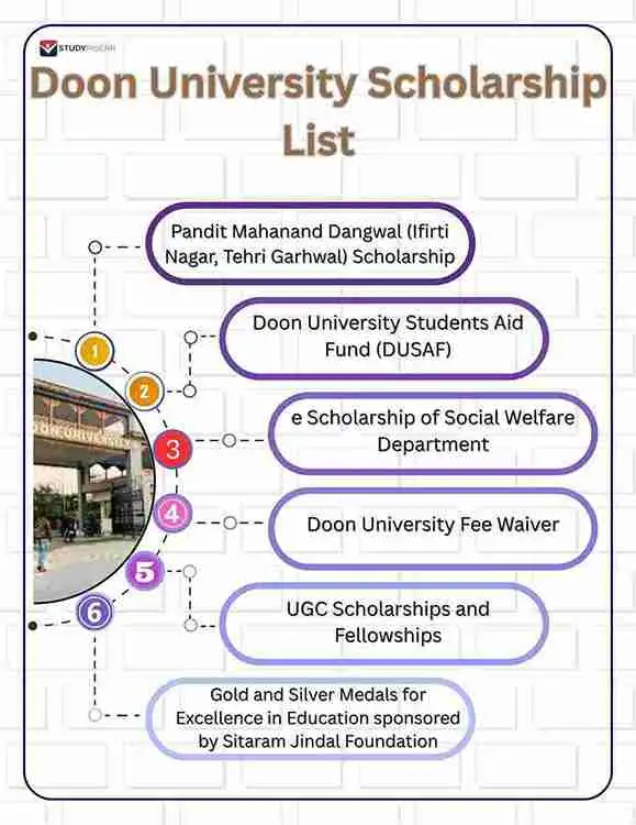 doon university scholarship list