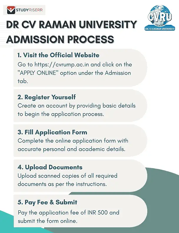 dr cv raman university admission process