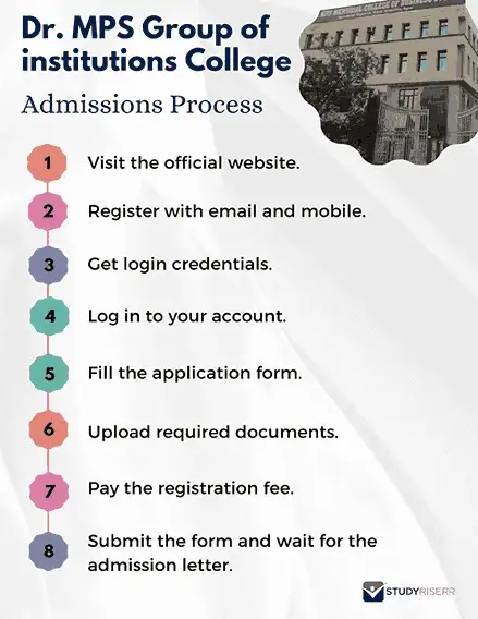 Dr. MPS Group of Institutions College of Business Studies Admissions ...