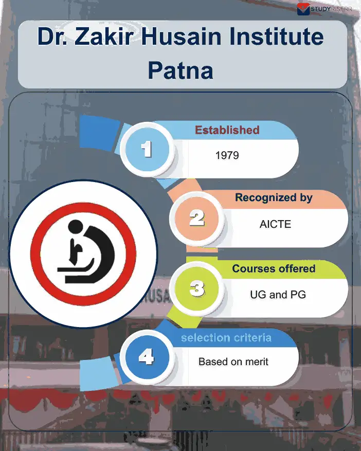 dr. zakir husain institute patna key highlight
