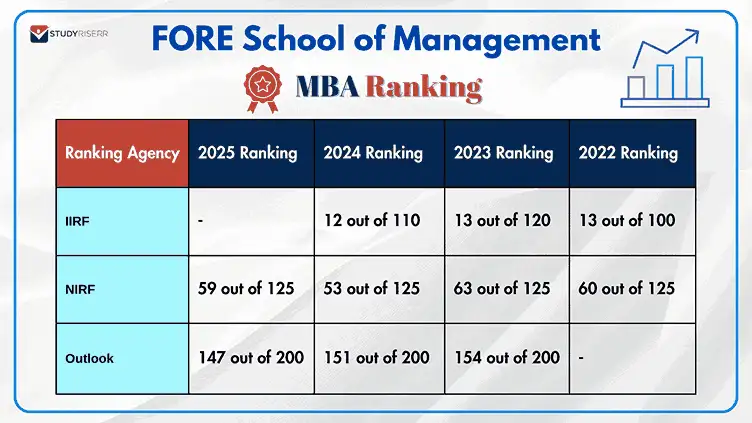 fore-school-of-management-rank	