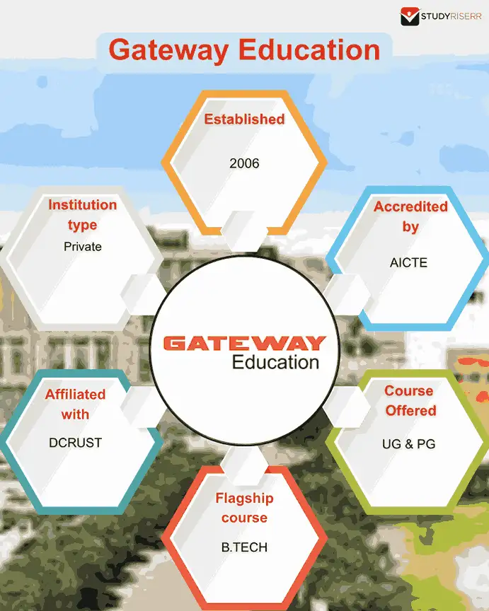 gateway-education-overview
