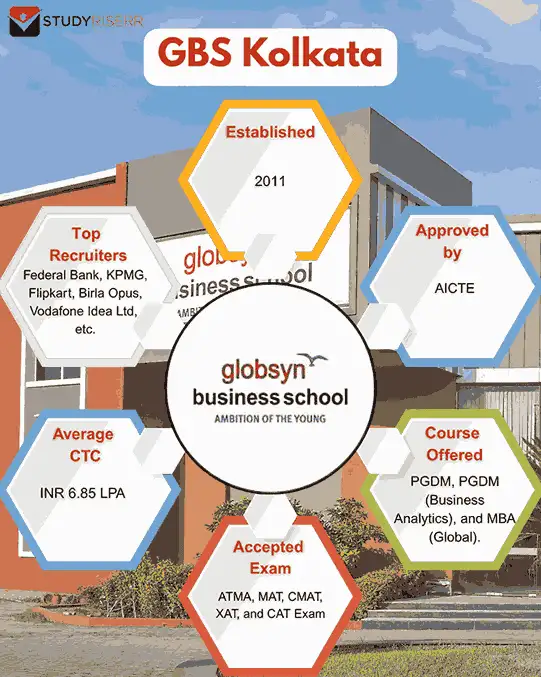 gbs-kolkata-key-highlights
