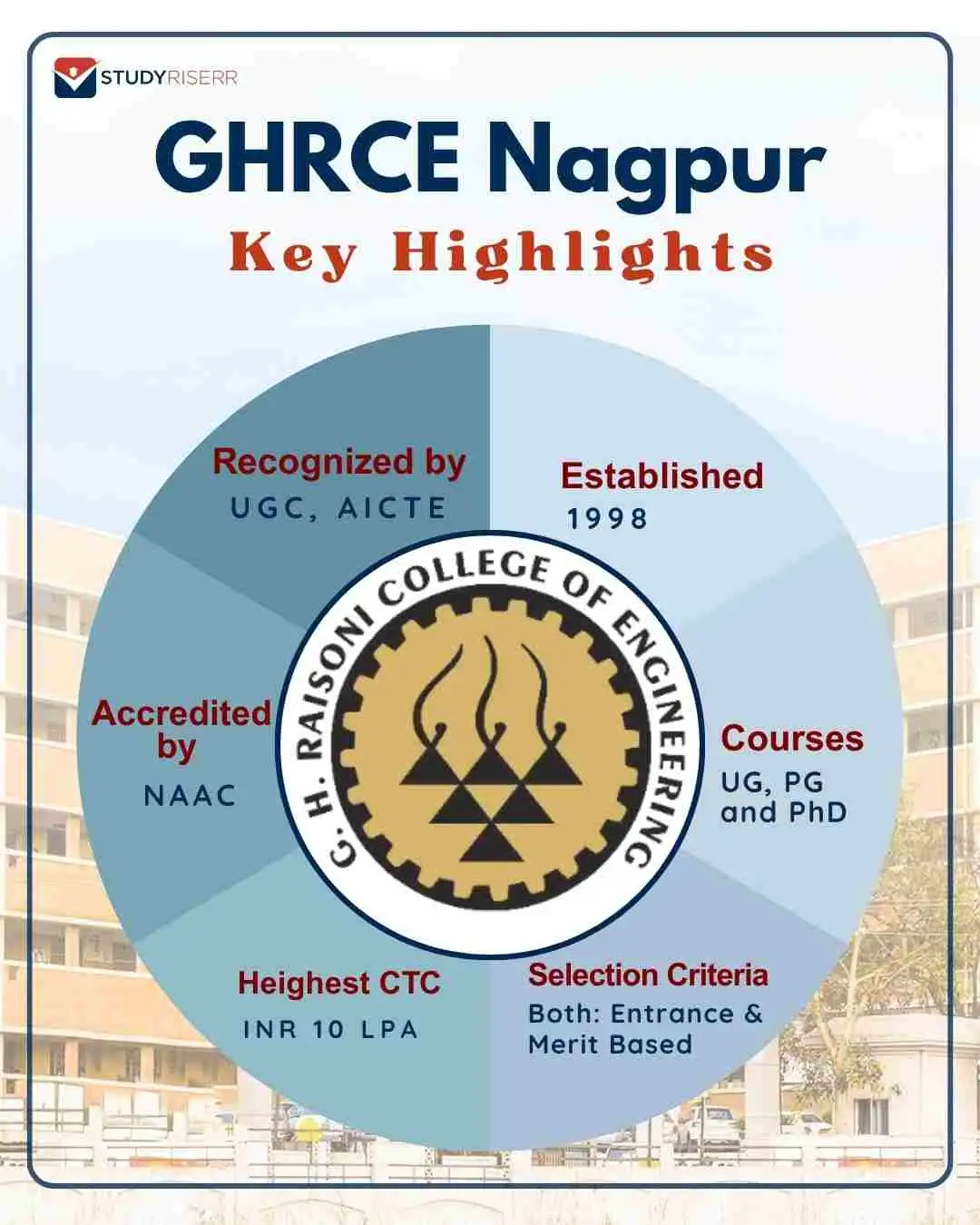 ghrce-nagpur-key-highlights