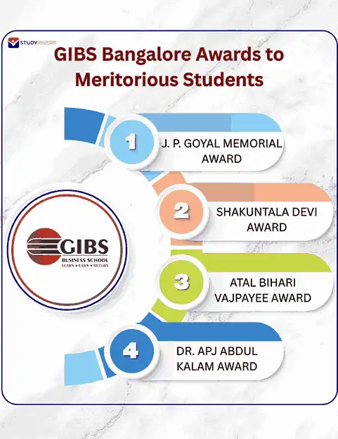 gibs bangalore awards to meritorious students