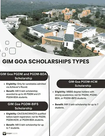 gim goa scholarships types