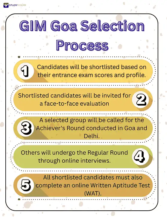 gim goa selection process