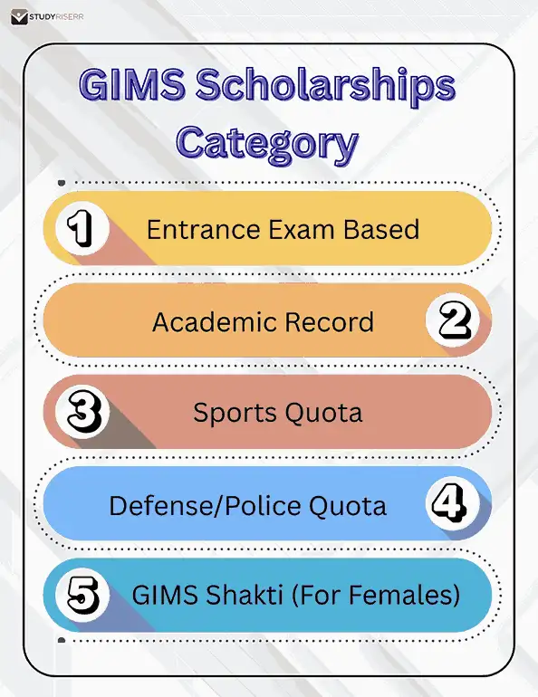 gims scholarships category