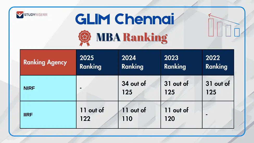glim chennai mba ranking