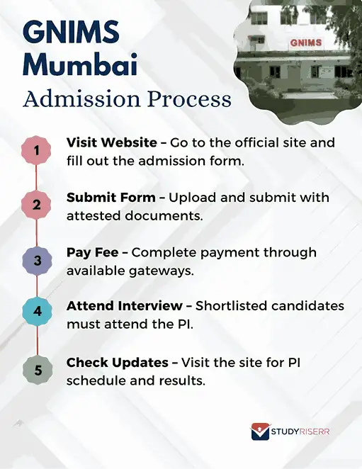 gnims-mumbai-admission-process