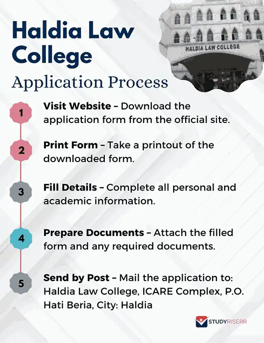 Haldia Law College Admission 2026: Eligibility, Selection Criteria ...