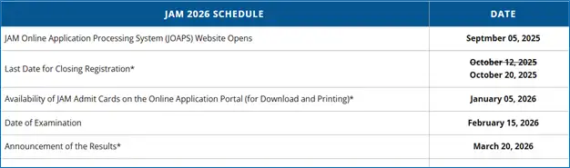 how-to-make-corrections-in-iit-jam-2026-application-form