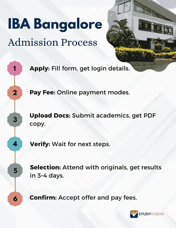iba-bangalore-admission-process