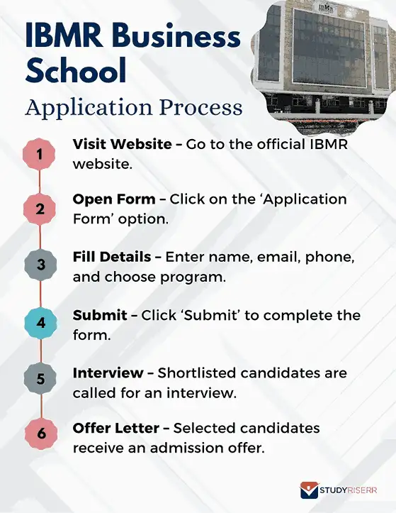 ibmr-business-school-application-process