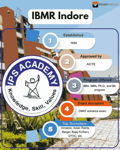 ibmr-indore-key-highlights