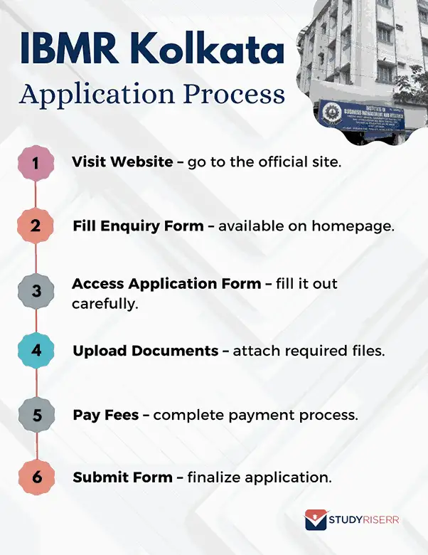 ibmr-kolkata-application-process