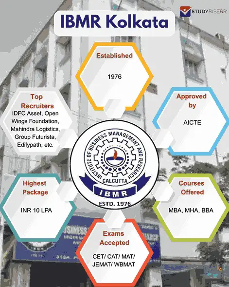 ibmr-kolkata-key-highlights