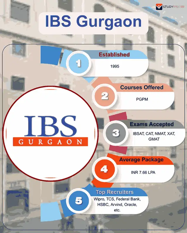 ibs gurgaon key highlights