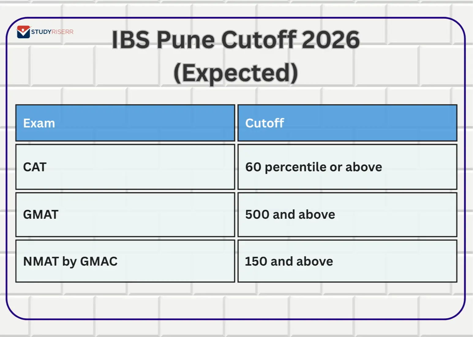 ibs pune cutoff 2026 (expected)