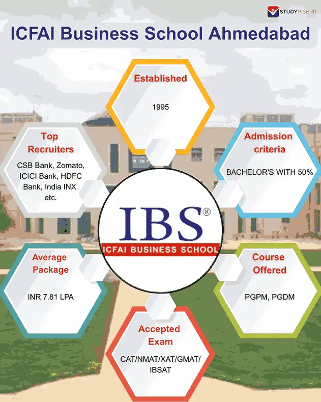 icfai business school ahmedabad key highlights
