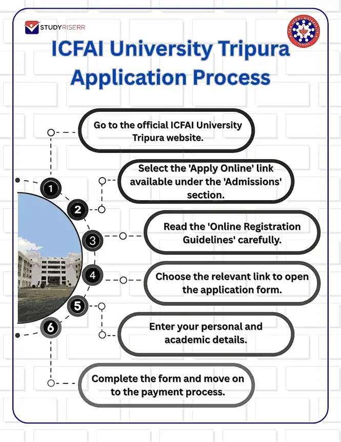 icfai university tripura application process