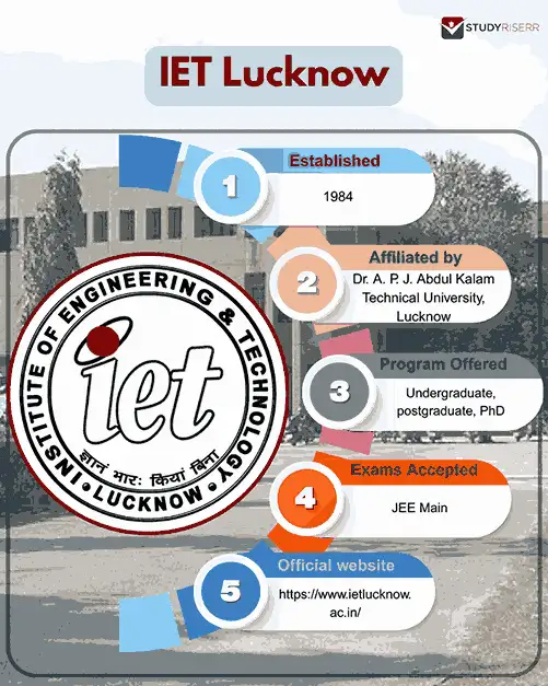iet lucknow key highlights