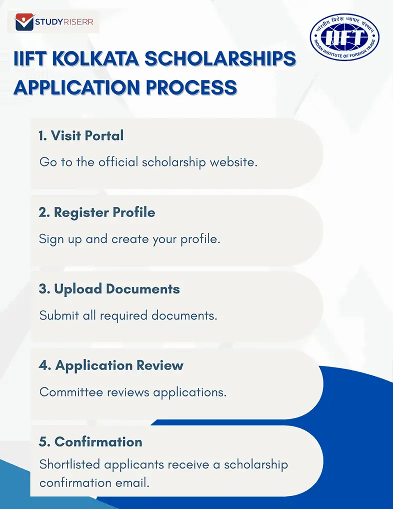iift kolkata scholarships application process
