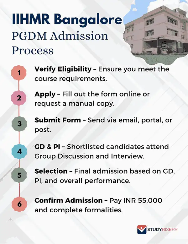 iihmr-bangalore-pgdm-admission-steps