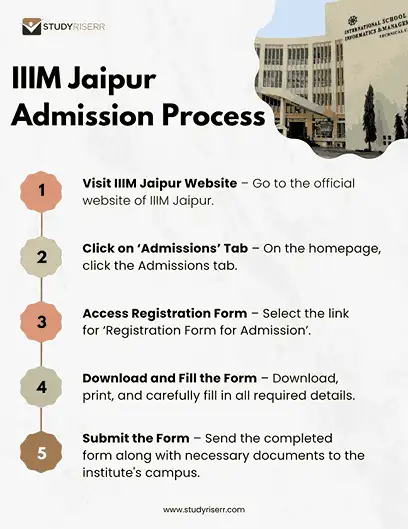 iiim jaipur admission process