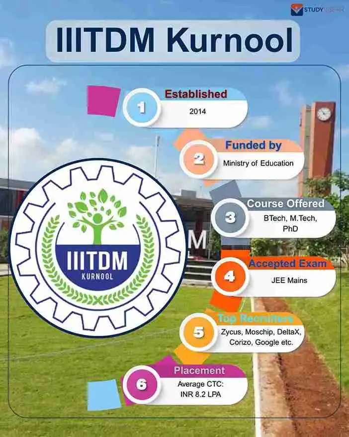 iiitdm kurnool key highlight