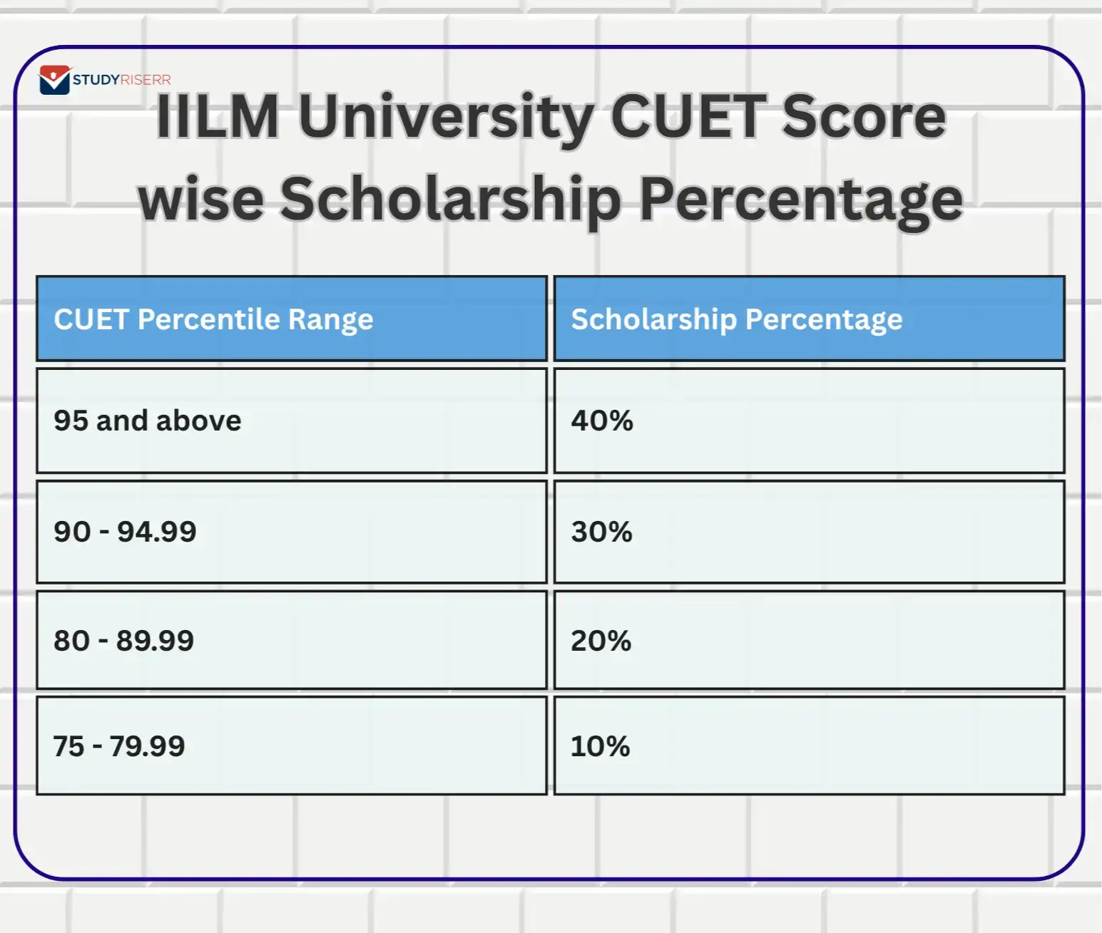 iilm-university-cuet-score-wise-scholarship-percentage