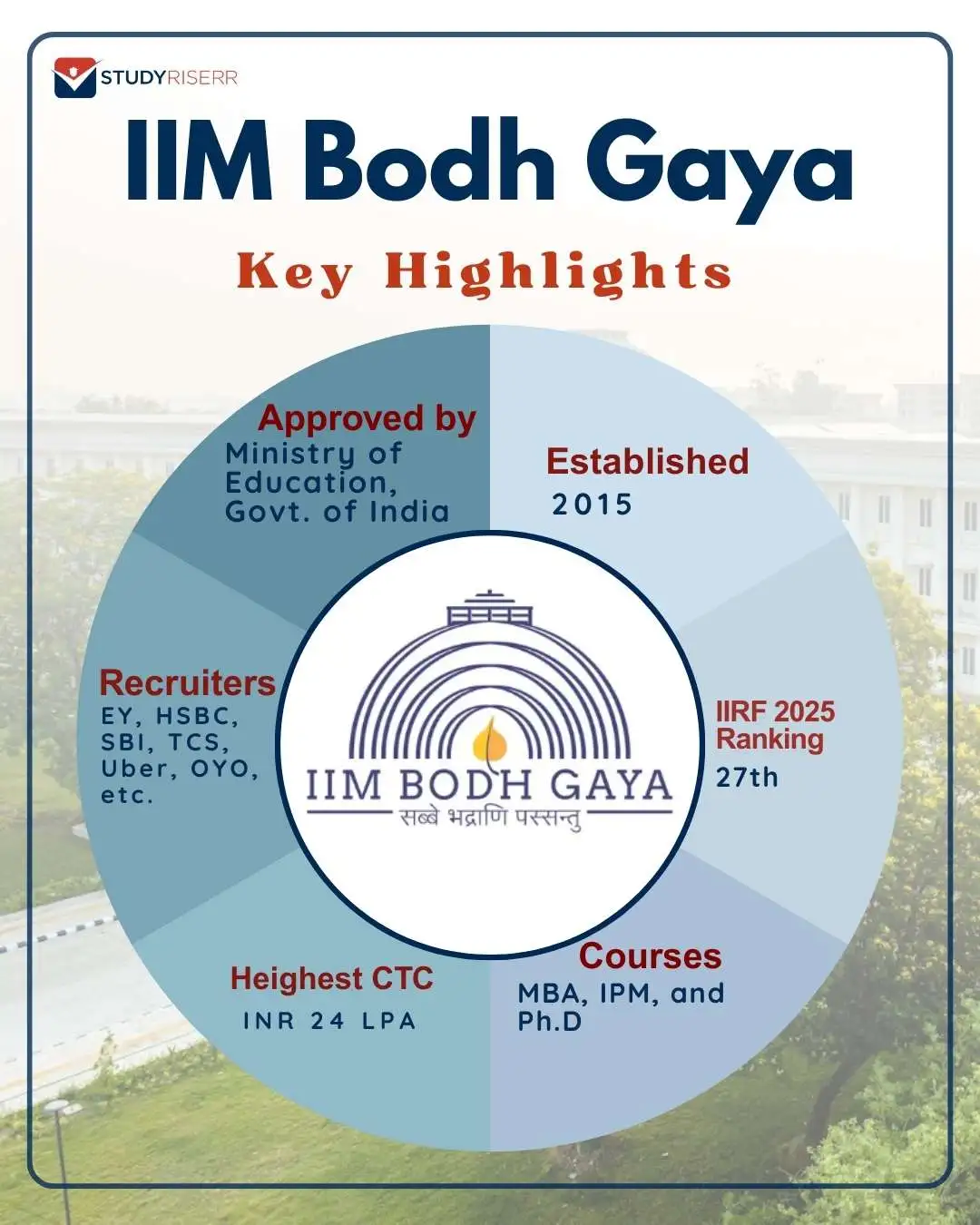 iim-bodh-gaya-key-highlights