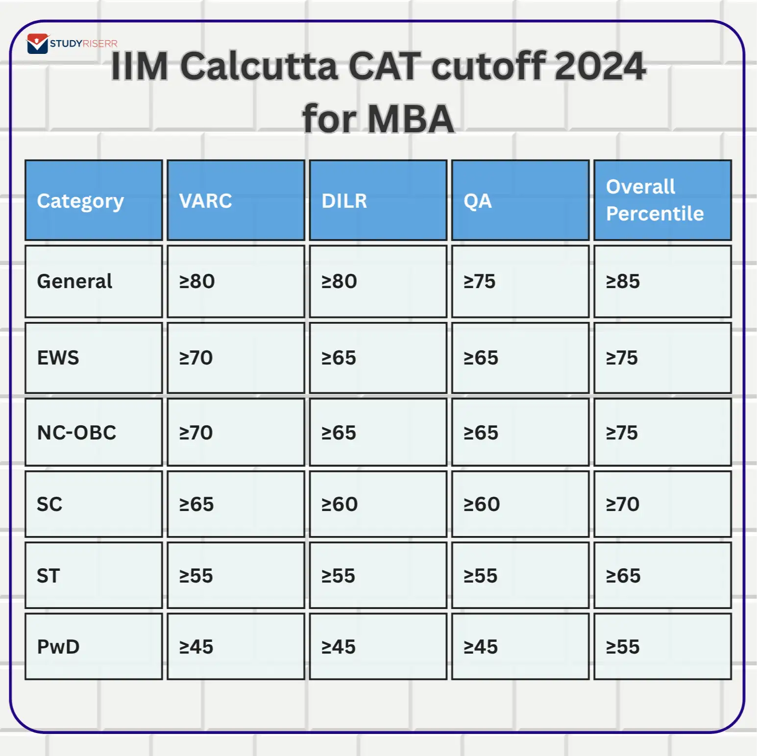 iim calcutta cat cutoff 2024 for mba