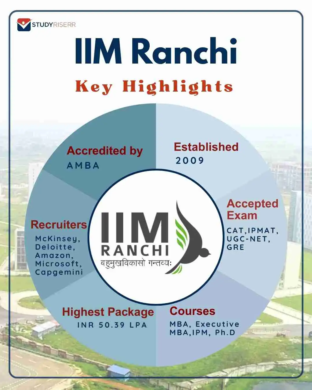 iim-ranchi-key-highlights