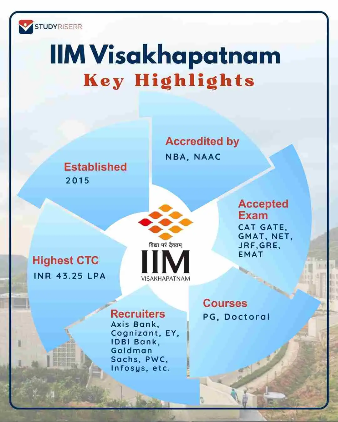 IIM Visakhapatnam: Admission 2026, Courses, Fees, Cutoff, Ranking ...