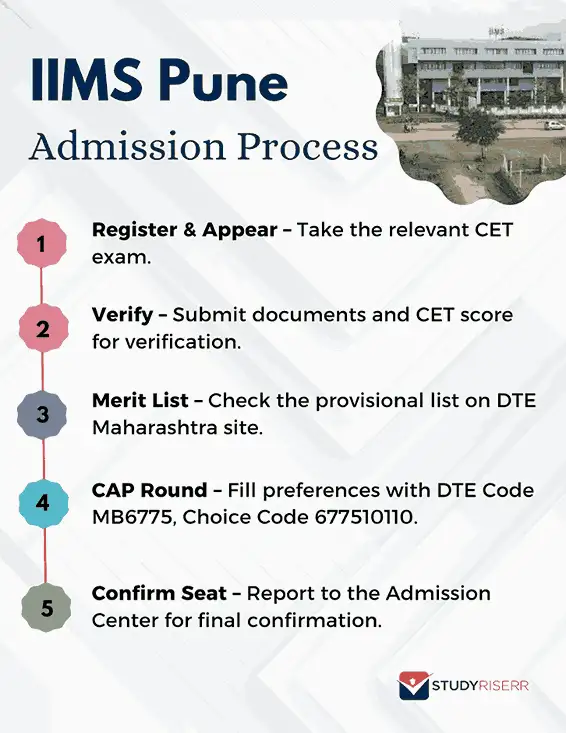 iims-pune-admission-process