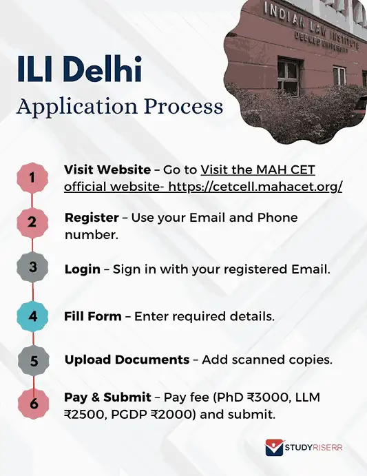 ili-delhi-application-process
