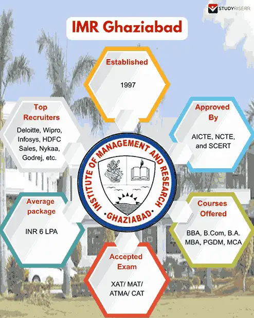 imr ghaziabad key highlights
