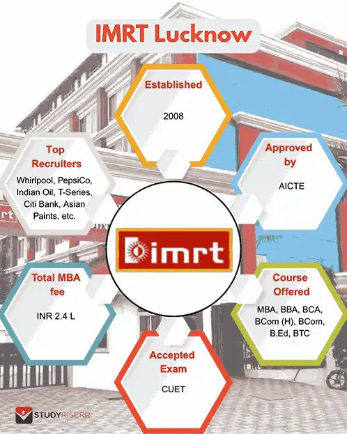 imrt-lucknow-key-highlights