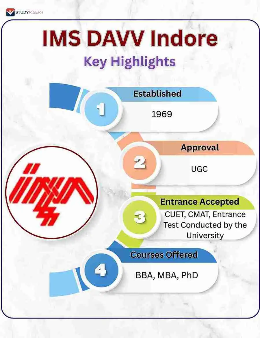 ims davv indore key highlights