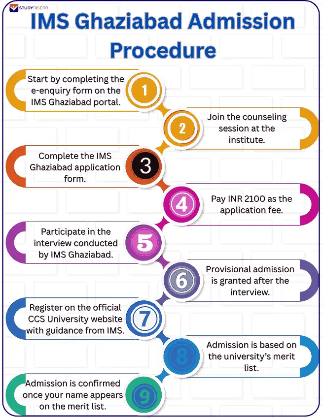 ims ghaziabad admission procedure