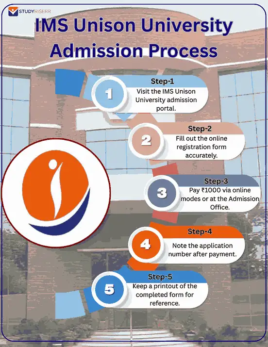 ims unison university admission process