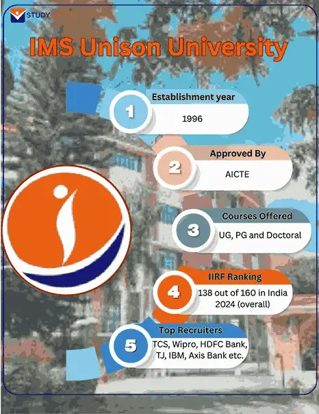 ims unison university key highlights