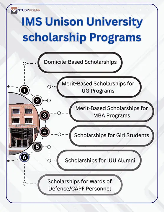 ims unison university scholarship programs