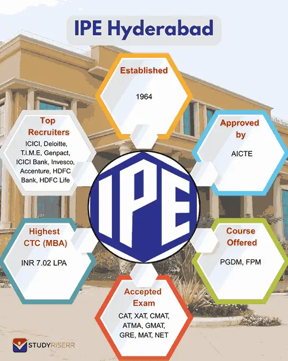 ipe hyderabad key highlights