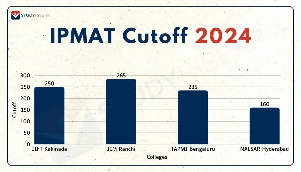 ipmat-cutoff-2024