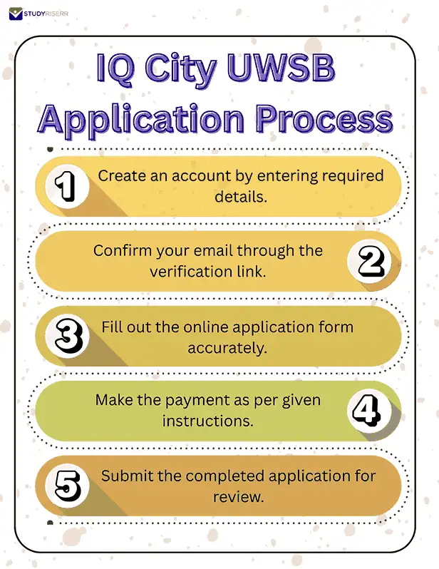 iq city uwsb application process