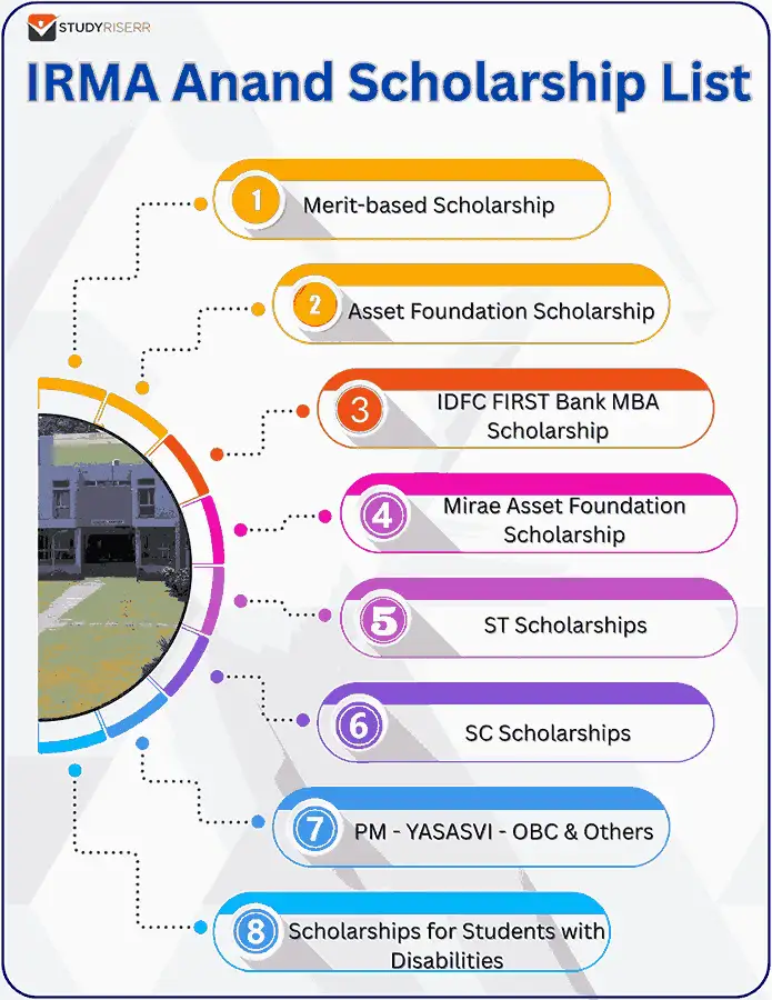 irma anand scholarship list