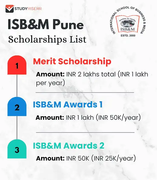 isb&m pune scholarships list