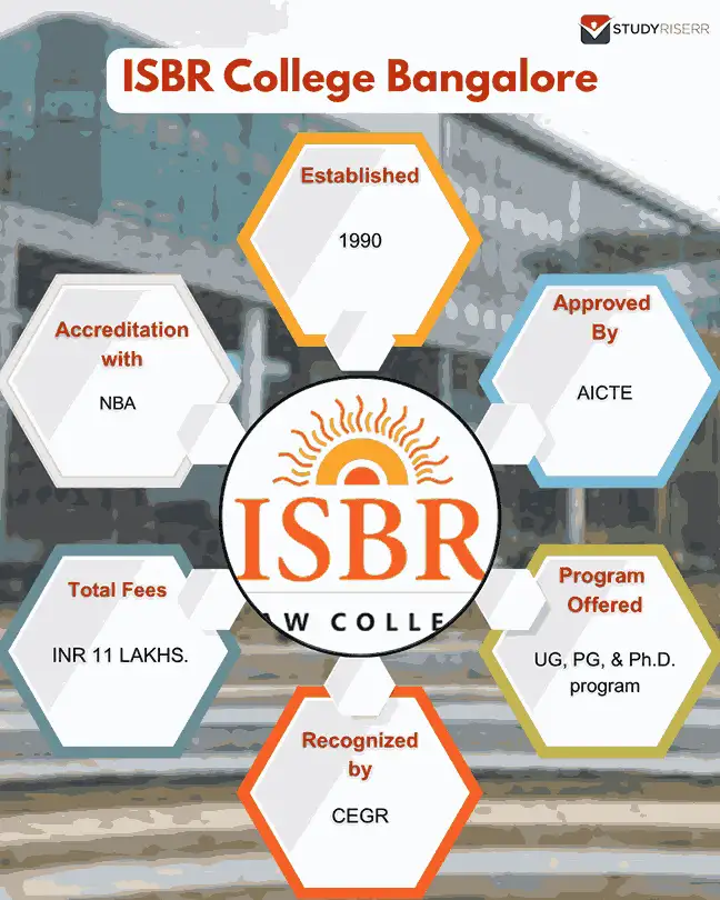 isbr-college-bangalore-overview